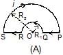 Magnetic Field on the Axis of a Circular Current Loop | Physics for JEE Main & Advanced